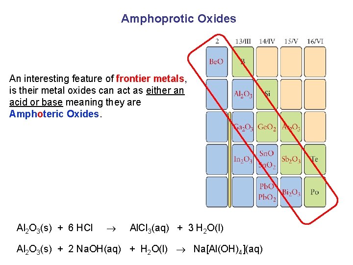 Amphoprotic Oxides An interesting feature of frontier metals, is their metal oxides can act