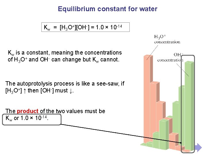 Equilibrium constant for water Kw = [H 3 O+][OH ] = 1. 0 ×