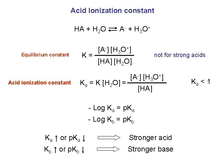 Acid Ionization constant HA + H 2 O Equilibrium constant Acid ionization constant K
