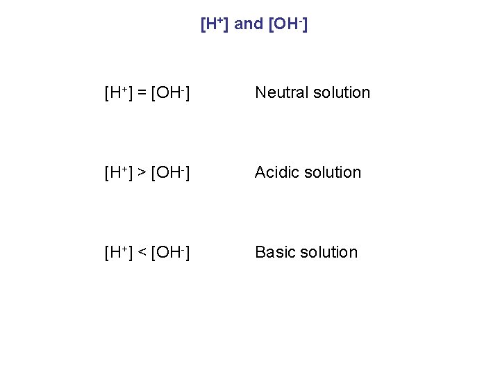 [H+] and [OH ] [H+] = [OH ] Neutral solution [H+] > [OH ]