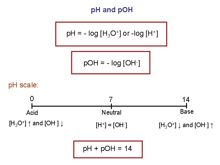 p. H and p. OH p. H = log [H 3 O+] or log