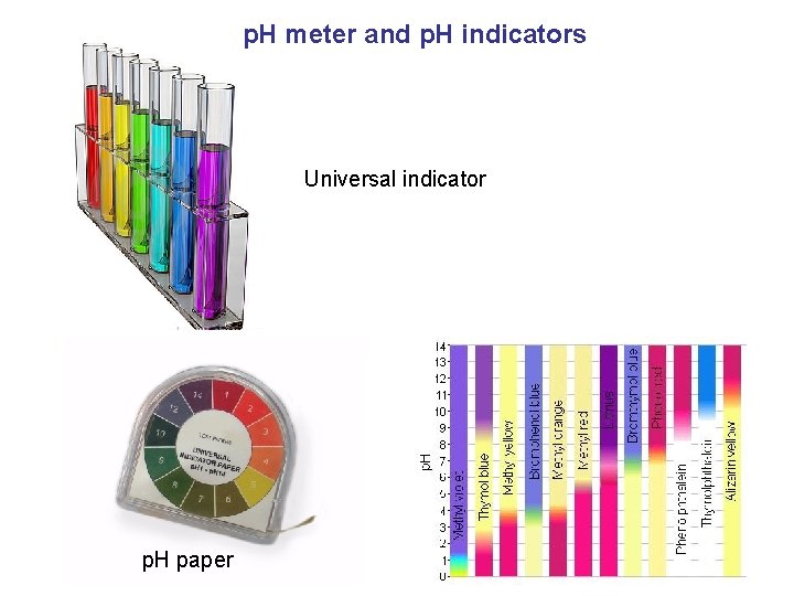 p. H meter and p. H indicators Universal indicator p. H paper 