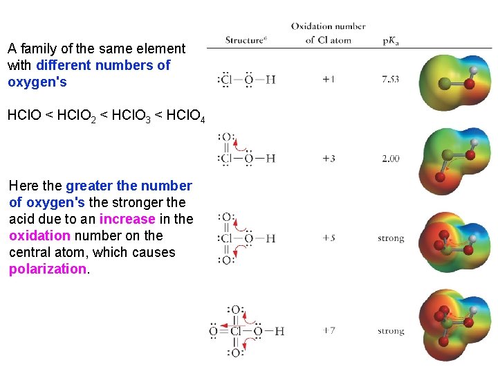 A family of the same element with different numbers of oxygen's HCl. O <
