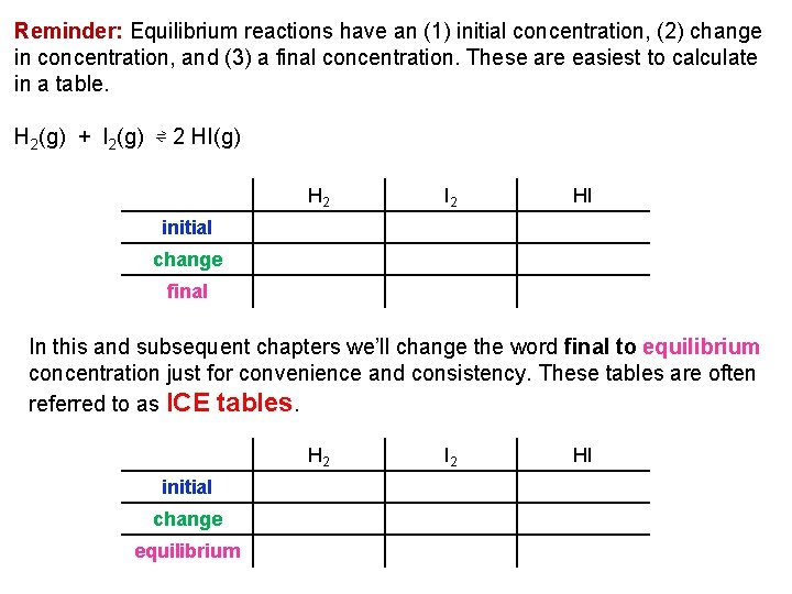 Reminder: Equilibrium reactions have an (1) initial concentration, (2) change in concentration, and (3)