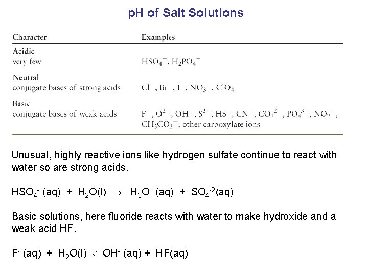 p. H of Salt Solutions Unusual, highly reactive ions like hydrogen sulfate continue to