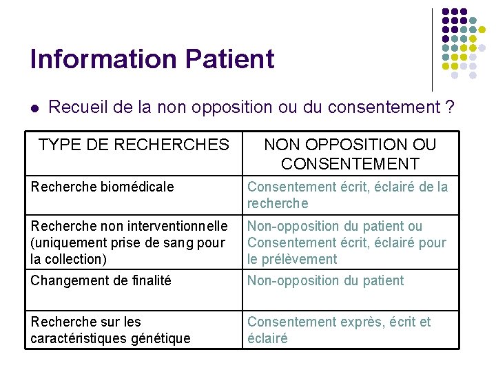 Information Patient l Recueil de la non opposition ou du consentement ? TYPE DE