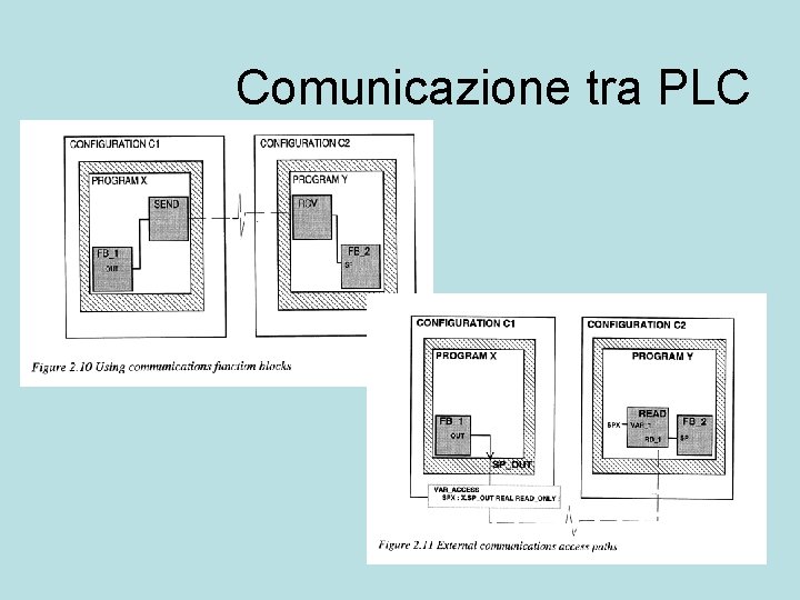 Comunicazione tra PLC 