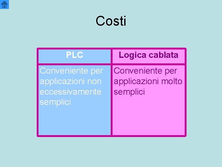 Costi PLC Conveniente per applicazioni non eccessivamente semplici Logica cablata Conveniente per applicazioni molto