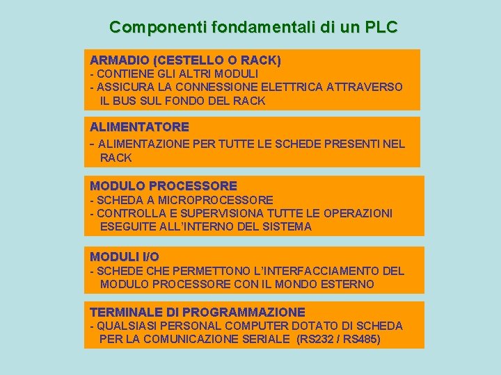 Componenti fondamentali di un PLC ARMADIO (CESTELLO O RACK) - CONTIENE GLI ALTRI MODULI