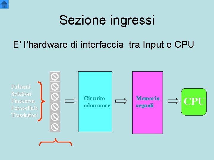 Sezione ingressi E’ l’hardware di interfaccia tra Input e CPU Pulsanti Selettori Finecorsa Fotocellule