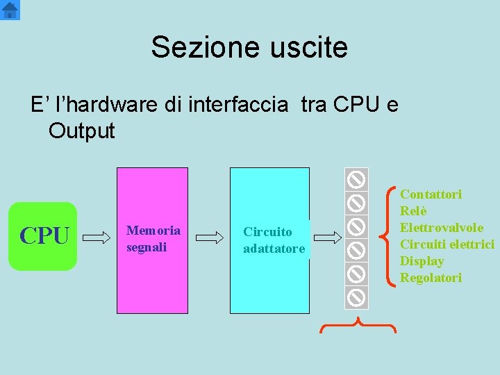 Sezione uscite E’ l’hardware di interfaccia tra CPU e Output CPU Memoria segnali Contattori