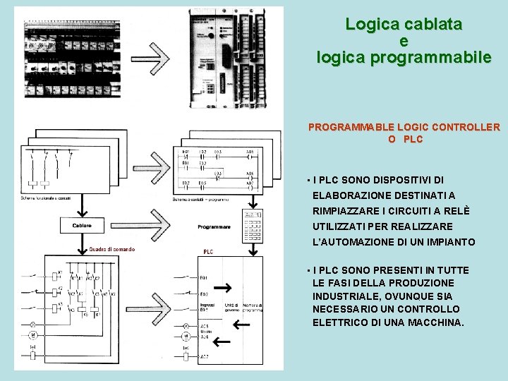 Logica cablata e logica programmabile PROGRAMMABLE LOGIC CONTROLLER O PLC • I PLC SONO