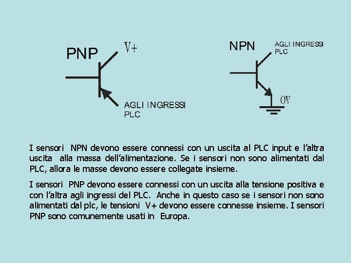 I sensori NPN devono essere connessi con un uscita al PLC input e l’altra