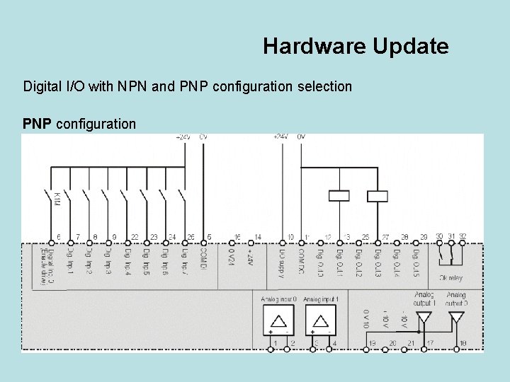 Hardware Update Digital I/O with NPN and PNP configuration selection PNP configuration 