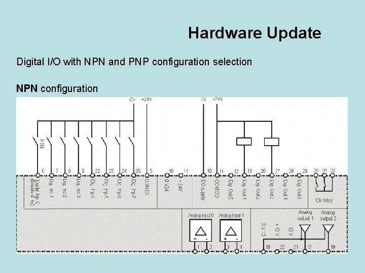 Hardware Update Digital I/O with NPN and PNP configuration selection NPN configuration 
