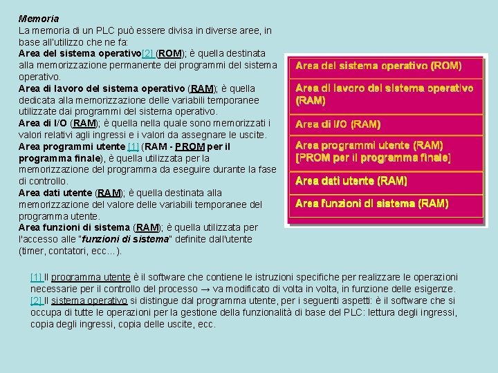 Memoria La memoria di un PLC può essere divisa in diverse aree, in base