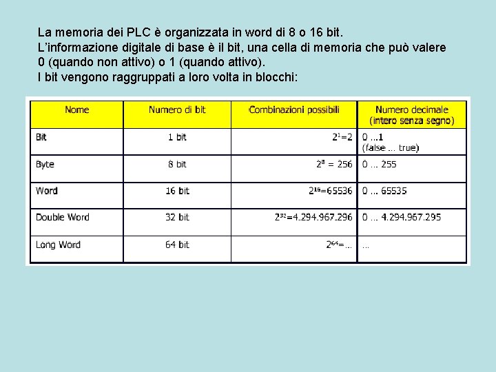 La memoria dei PLC è organizzata in word di 8 o 16 bit. L’informazione