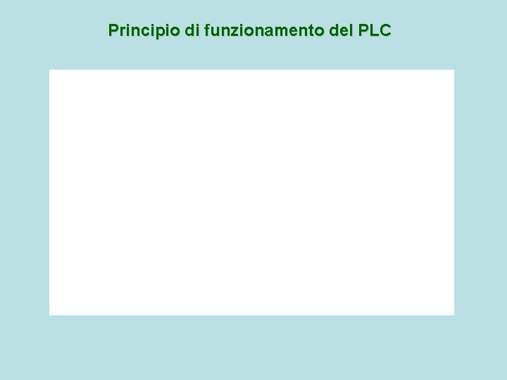 Principio di funzionamento del PLC 