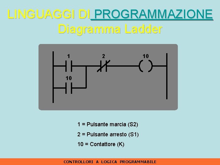 LINGUAGGI DI PROGRAMMAZIONE Diagramma Ladder 1 2 10 10 1 = Pulsante marcia (S