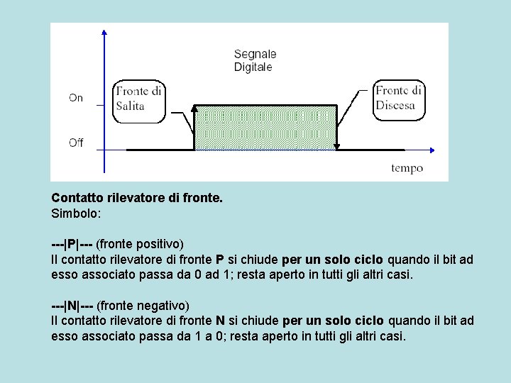 Contatto rilevatore di fronte. Simbolo: ---|P|--- (fronte positivo) Il contatto rilevatore di fronte P