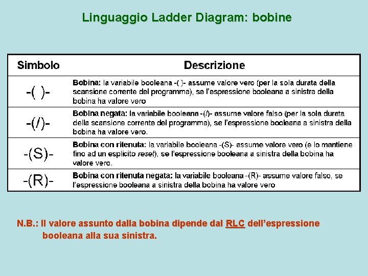 Linguaggio Ladder Diagram: bobine N. B. : Il valore assunto dalla bobina dipende dal