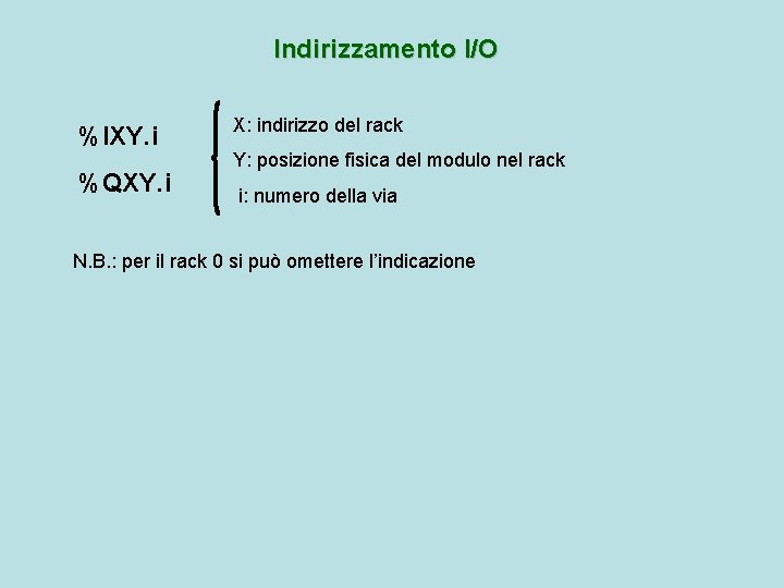 Indirizzamento I/O %IXY. i %QXY. i X: indirizzo del rack Y: posizione fisica del