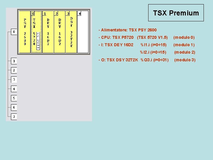TSX Premium - Alimentatore: TSX PSY 2600 - CPU: TSX P 5720 (TSX 5720