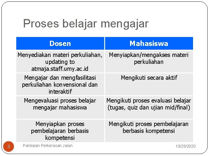 Proses belajar mengajar 3 Dosen Mahasiswa Menyediakan materi perkuliahan, updating to atmaja. staff. umy.