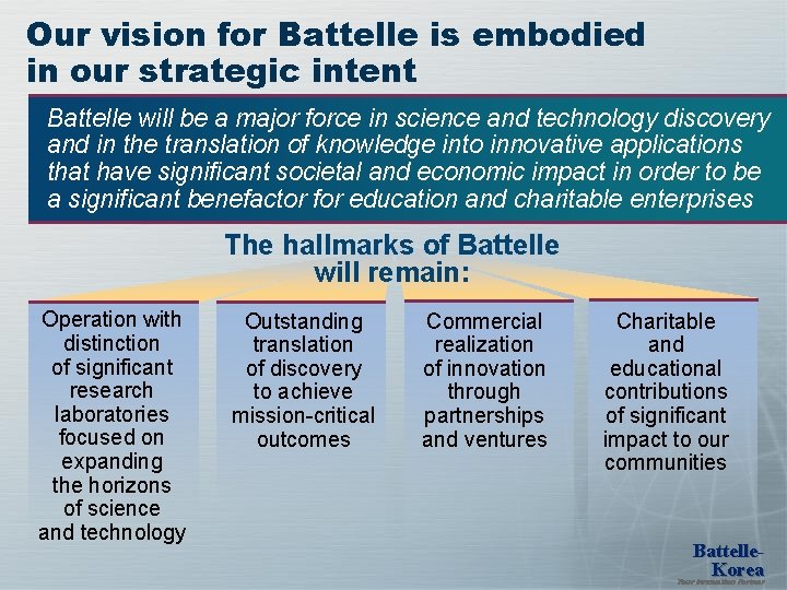 Our vision for Battelle is embodied in our strategic intent Battelle will be a