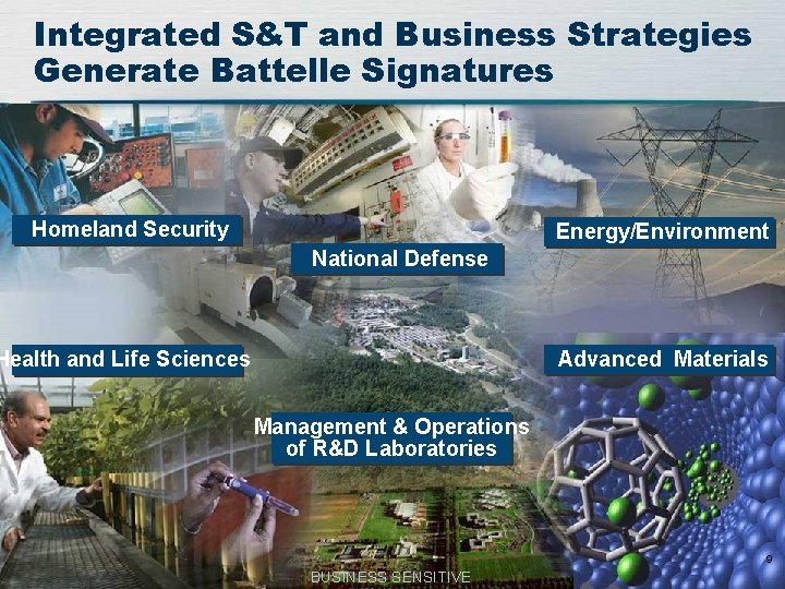 Integrated S&T and Business Strategies Generate Battelle Signatures Homeland Security Energy/Environment National Defense Health