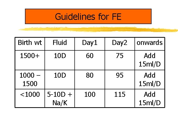 Guidelines for FE Birth wt Fluid Day 1 Day 2 onwards 1500+ 10 D