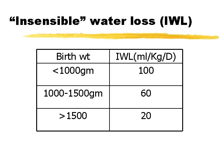 “Insensible” water loss (IWL) Birth wt <1000 gm IWL(ml/Kg/D) 1000 -1500 gm 60 >1500