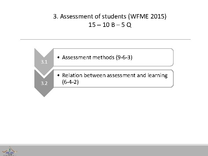 3. Assessment of students (WFME 2015) 15 – 10 B – 5 Q 3.