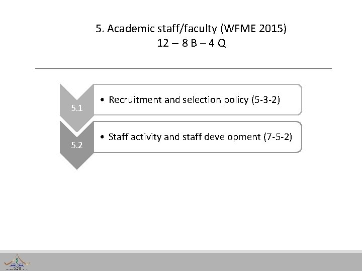 5. Academic staff/faculty (WFME 2015) 12 – 8 B – 4 Q 5. 1