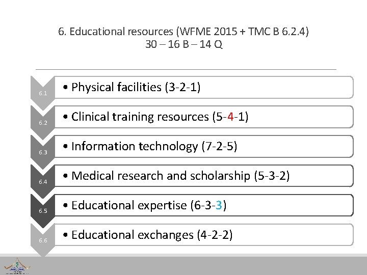 6. Educational resources (WFME 2015 + TMC B 6. 2. 4) 30 – 16