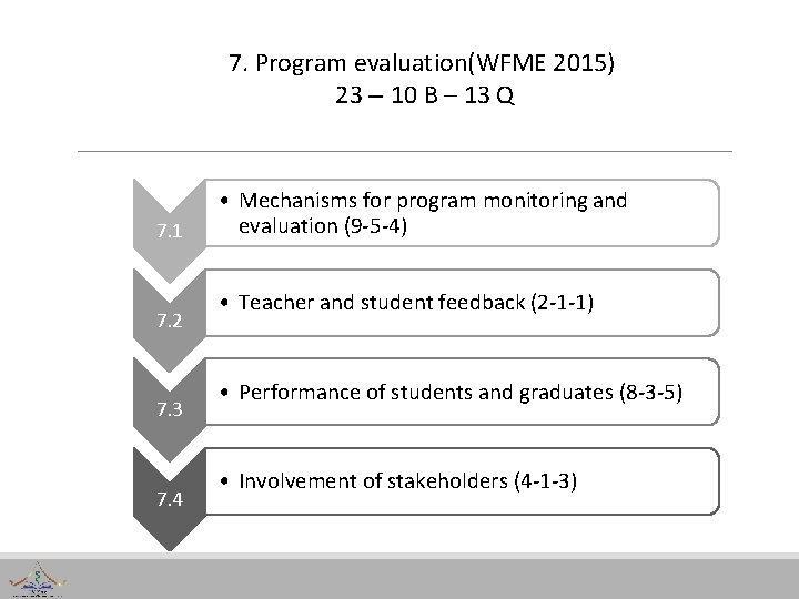 7. Program evaluation(WFME 2015) 23 – 10 B – 13 Q 7. 1 7.