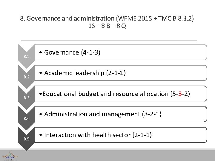 8. Governance and administration (WFME 2015 + TMC B 8. 3. 2) 16 –
