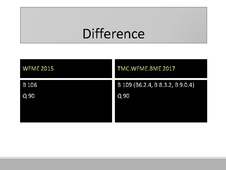 Difference WFME 2015 TMC. WFME. BME 2017 B 106 B 109 (B 6. 2.