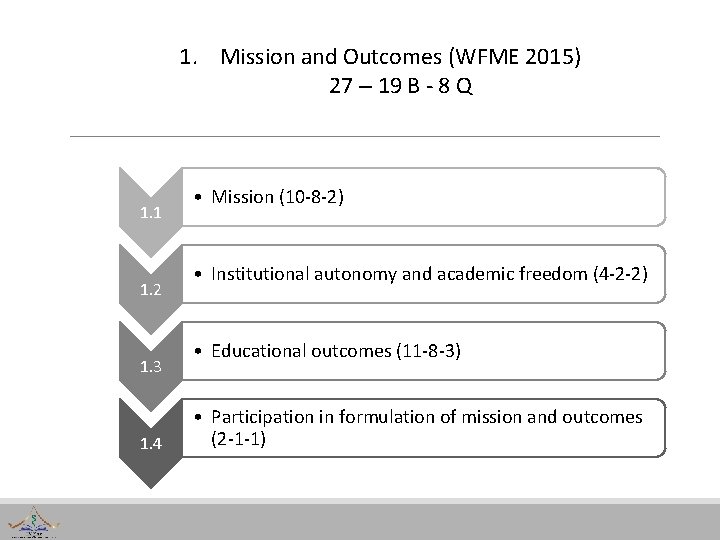 1. Mission and Outcomes (WFME 2015) 27 – 19 B - 8 Q 1.