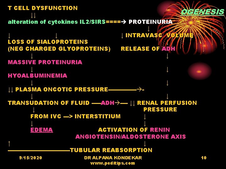 T CELL DYSFUNCTION OGENESIS ↓↓ alteration of cytokines IL 2/SIRS==== PROTEINURIA ↓ ↓ INTRAVASC