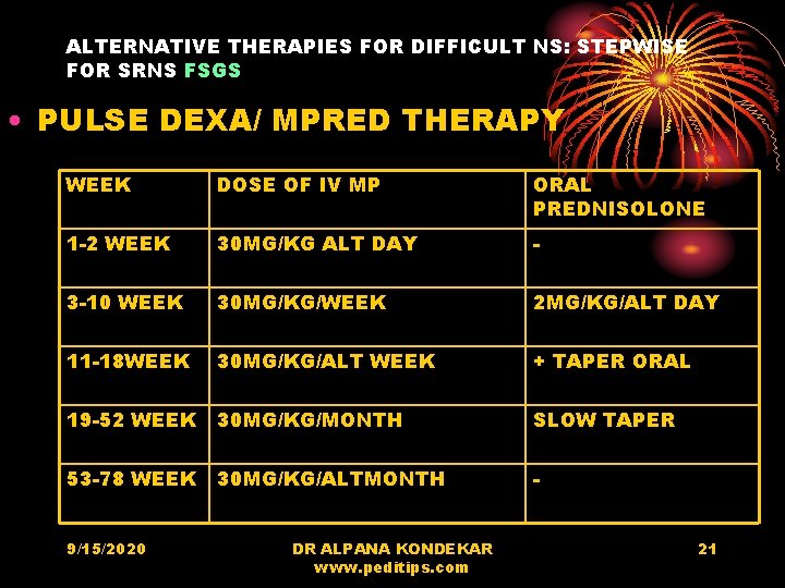 ALTERNATIVE THERAPIES FOR DIFFICULT NS: STEPWISE FOR SRNS FSGS • PULSE DEXA/ MPRED THERAPY