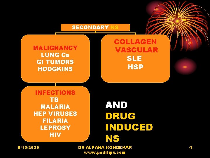 SECONDARY NS MALIGNANCY LUNG Ca GI TUMORS HODGKINS INFECTIONS TB MALARIA HEP VIRUSES FILARIA