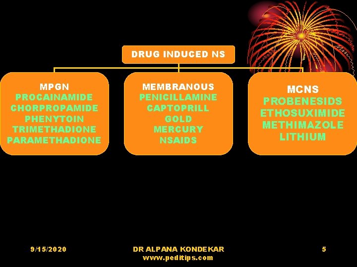 DRUG INDUCED NS MPGN PROCAINAMIDE CHORPROPAMIDE PHENYTOIN TRIMETHADIONE PARAMETHADIONE 9/15/2020 MEMBRANOUS PENICILLAMINE CAPTOPRILL GOLD