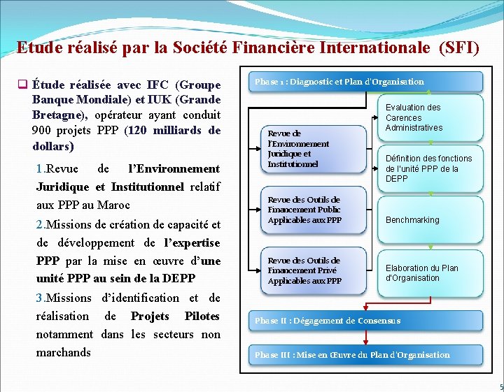 Etude réalisé par la Société Financière Internationale (SFI) q Étude réalisée avec IFC (Groupe