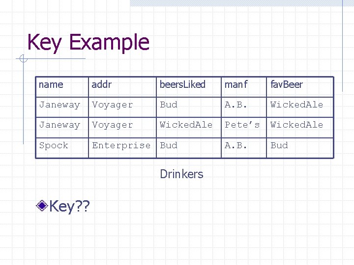 Key Example name addr beers. Liked manf fav. Beer Janeway Voyager Bud A. B.