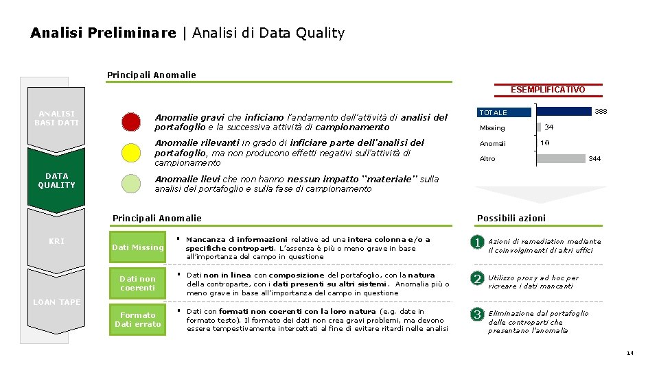 Analisi Preliminare | Analisi di Data Quality Principali Anomalie ESEMPLIFICATIVO ANALISI BASI DATA QUALITY