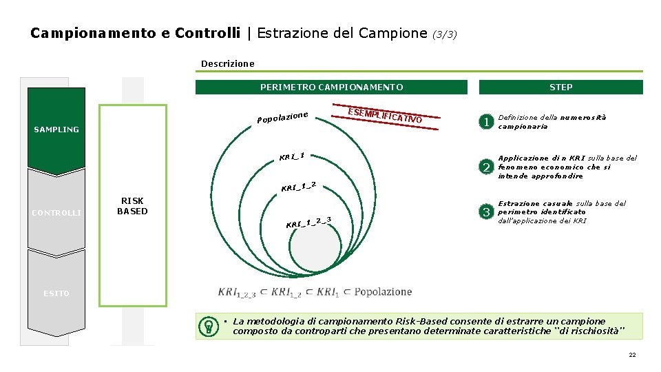 Campionamento e Controlli | Estrazione del Campione (3/3) Descrizione PERIMETRO CAMPIONAMENTO ESEMPL IFICATIV ione