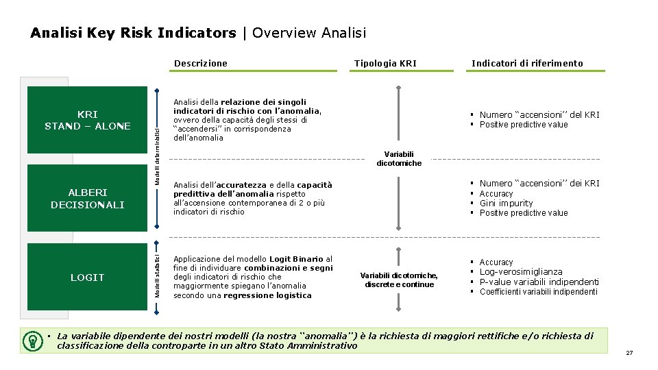 Analisi Key Risk Indicators | Overview Analisi KRI STAND – ALONE Modelli deterministici Descrizione