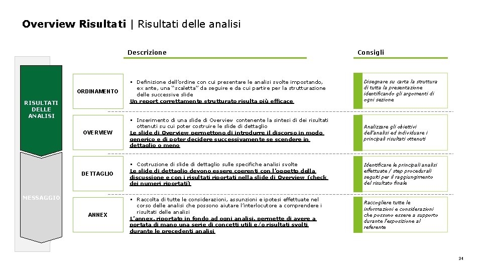 Overview Risultati | Risultati delle analisi Descrizione Consigli ORDINAMENTO § Definizione dell’ordine con cui