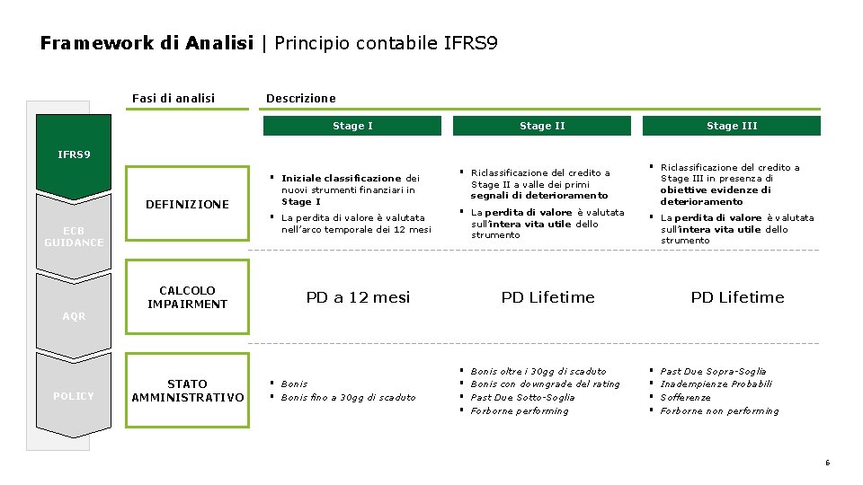 Framework di Analisi | Principio contabile IFRS 9 Fasi di analisi Descrizione Stage III